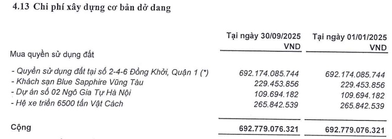 Công ty con của Novaland trở thành cổ đông lớn của Tổng Công ty Thủy sản Việt Nam
