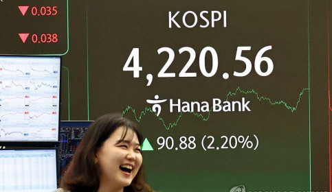 Năm 2025, chứng khoán toàn cầu lên ngôi, Phố Wall thất thế