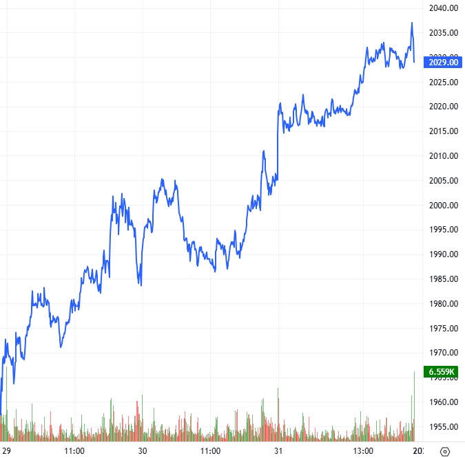 Chứng khoán phái sinh tuần 05-09/01/2026: Các tín hiệu trái chiều vẫn còn