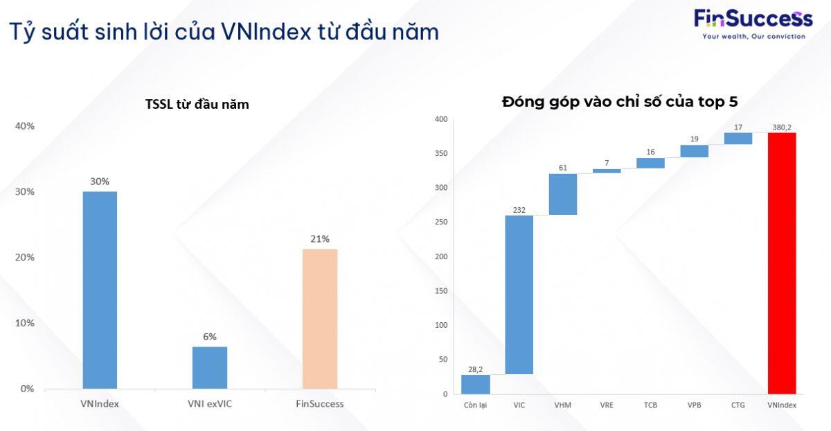 Nâng hạng 2025 là một trong những sóng khó “kiếm tiền” nhất lịch sử thị trường chứng khoán?