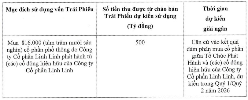 VCP hút 500 tỷ đồng từ trái phiếu để thâu tóm doanh nghiệp thủy điện