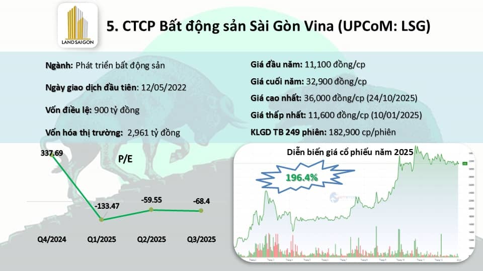 Top 10 cổ phiếu "bay cao" nhất năm 2025