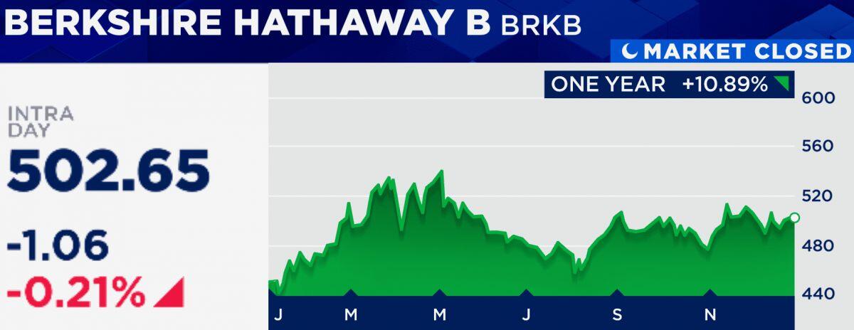 Warren Buffett nghỉ hưu, ai sẽ quản lý danh mục đầu tư, phong cách quản lý có còn như xưa?