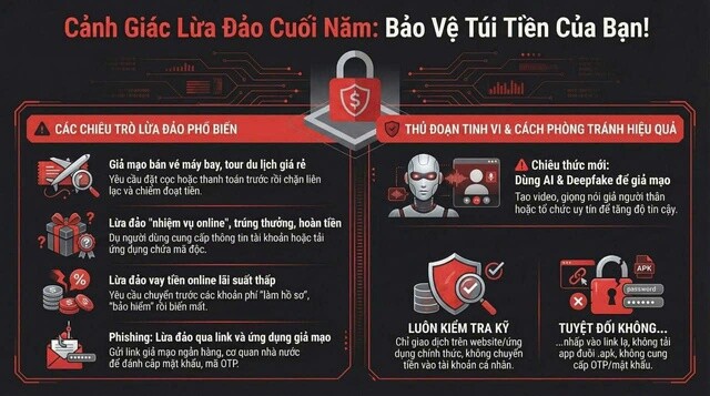 Hiếu PC cảnh báo 3 kịch bản lừa đảo dịp cận Tết 2026