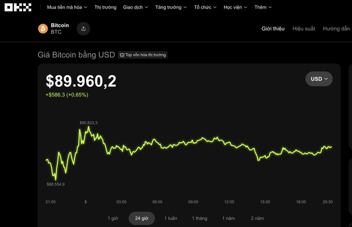 Thị trường tiền số hôm nay, 3-1: Tin nóng Venezuela làm Bitcoin chao đảo