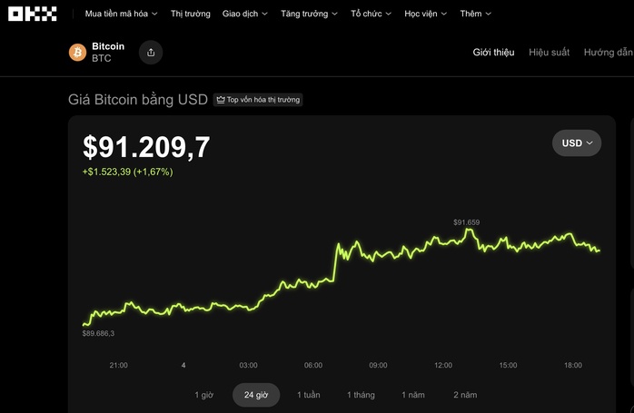 Thị trường tiền số hôm nay, 4-1: Bitcoin biến động mạnh sau vụ việc ở Venezuela