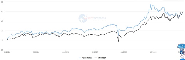 Nhìn lại năm hoàng kim của cổ phiếu “vua”