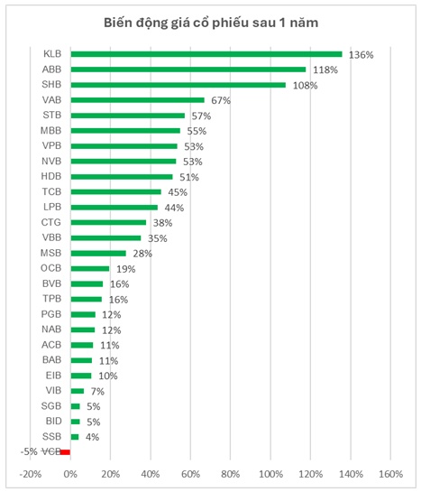 Nhìn lại năm hoàng kim của cổ phiếu “vua”