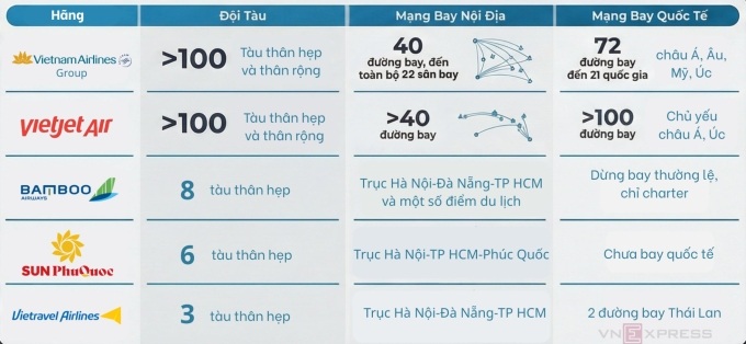 Cuộc cạnh tranh trên bầu trời Việt có thể tăng năm 2026