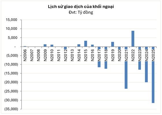 Nhìn lại năm hoàng kim của cổ phiếu “vua”