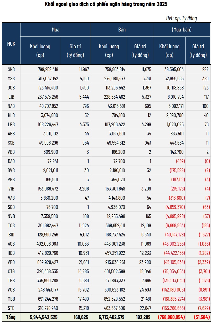 Nhìn lại năm hoàng kim của cổ phiếu “vua”