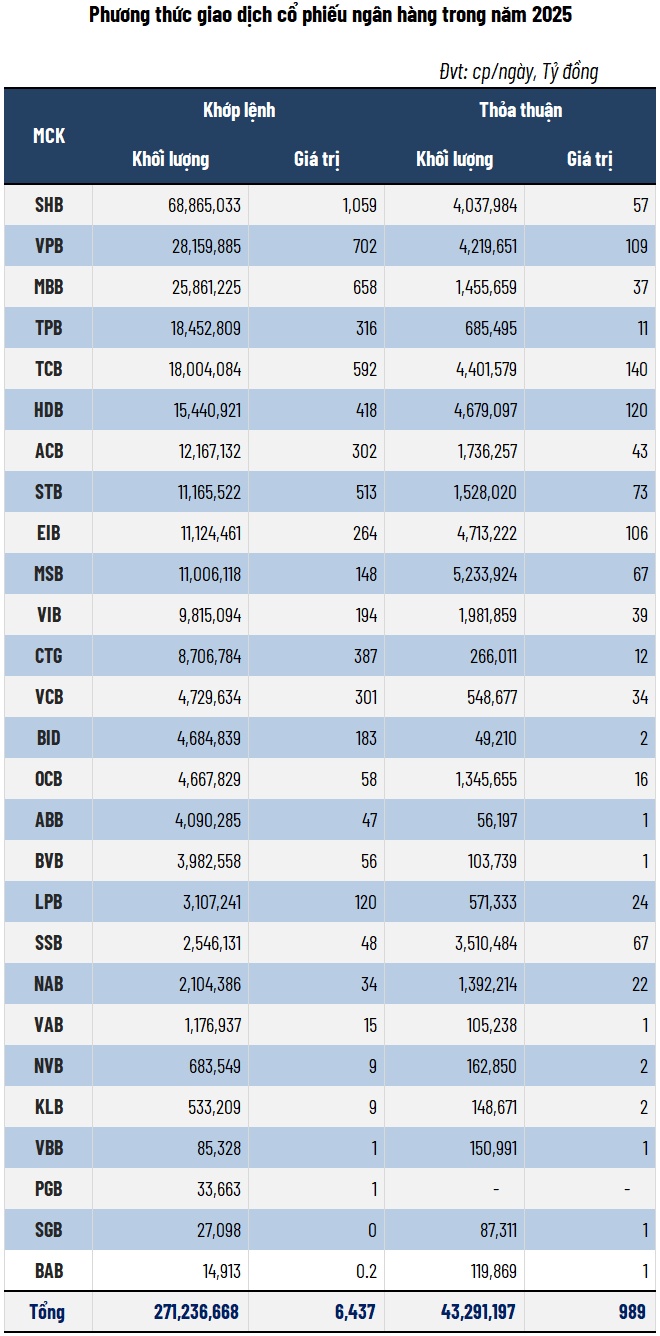 Nhìn lại năm hoàng kim của cổ phiếu “vua”