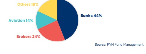 Nhìn lại năm hoàng kim của cổ phiếu “vua”