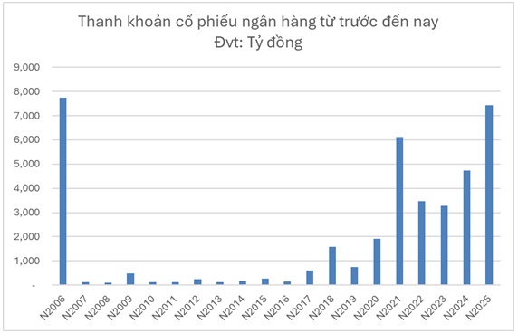 Nhìn lại năm hoàng kim của cổ phiếu “vua”