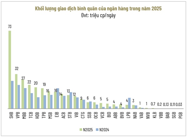 Nhìn lại năm hoàng kim của cổ phiếu “vua”