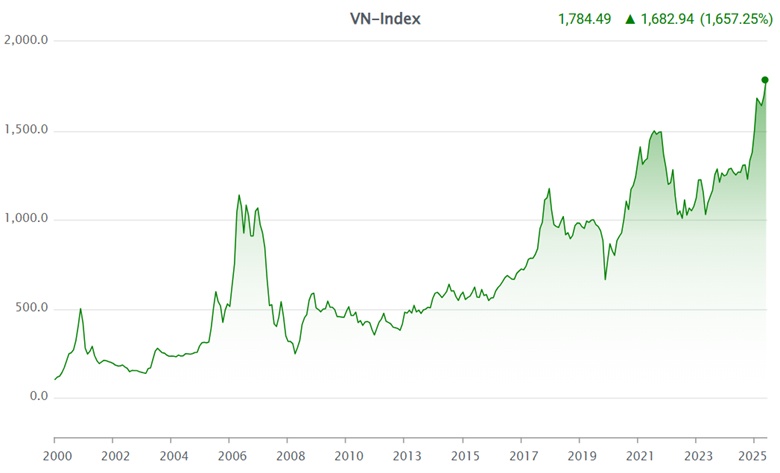 Nhìn lại năm hoàng kim của cổ phiếu “vua”