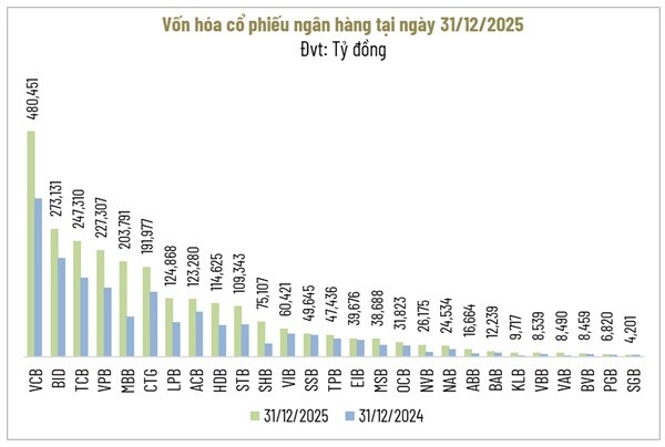 Nhìn lại năm hoàng kim của cổ phiếu “vua”
