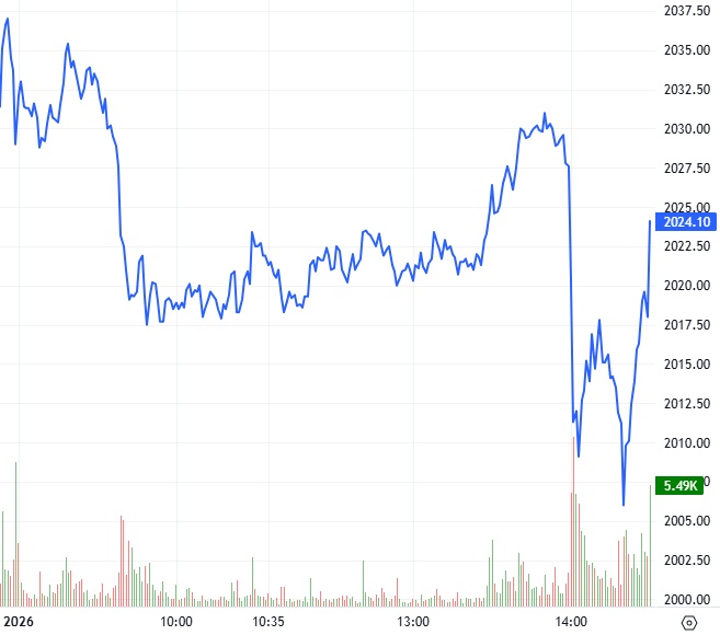 Chứng khoán phái sinh ngày 06/01/2026: Diễn biến giằng co kéo dài