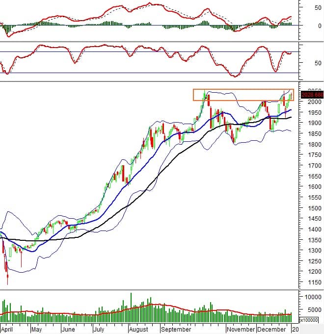 Chứng khoán phái sinh ngày 06/01/2026: Diễn biến giằng co kéo dài