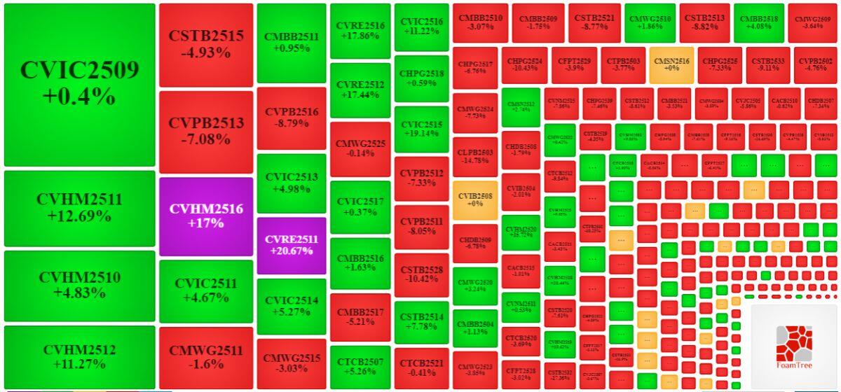 Thị trường chứng quyền ngày 06/01/2026: Triển vọng ngắn hạn đang xấu đi