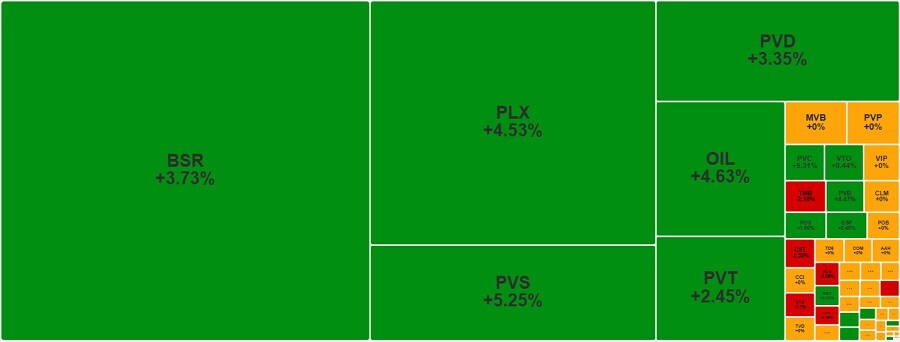Cổ phiếu dầu khí vút bay