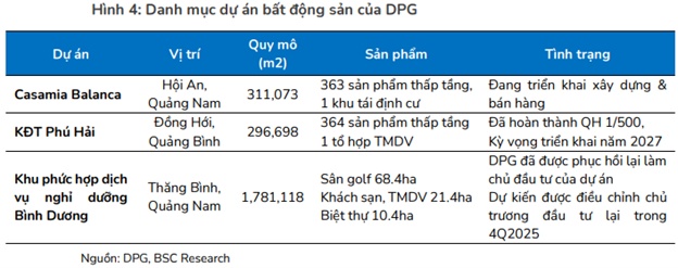 Cần theo dõi gì ở DPG, GMD và HND?