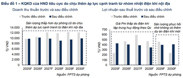 Cần theo dõi gì ở DPG, GMD và HND?