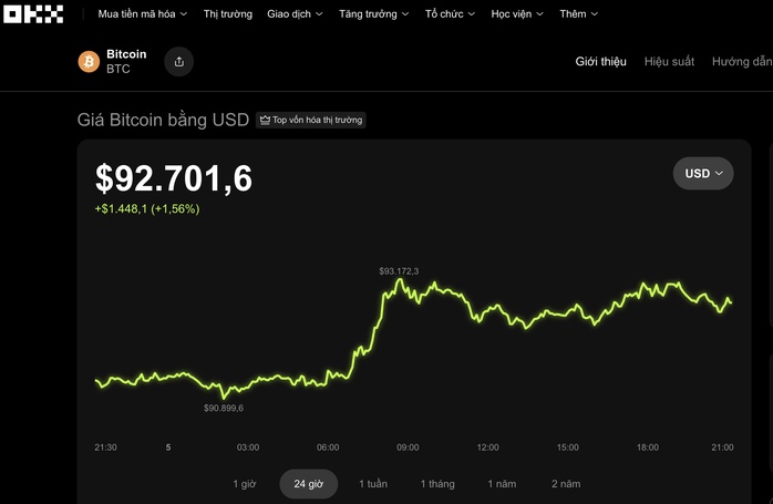 Bitcoin sẽ đi về đâu sau thông tin liên quan đến Mỹ và Venezuela?