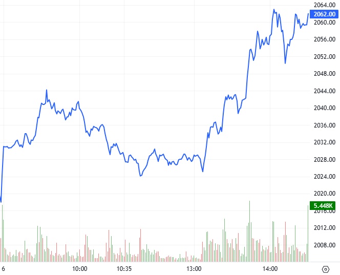 Chứng khoán phái sinh ngày 07/01/2026: Phe Long lên ngôi