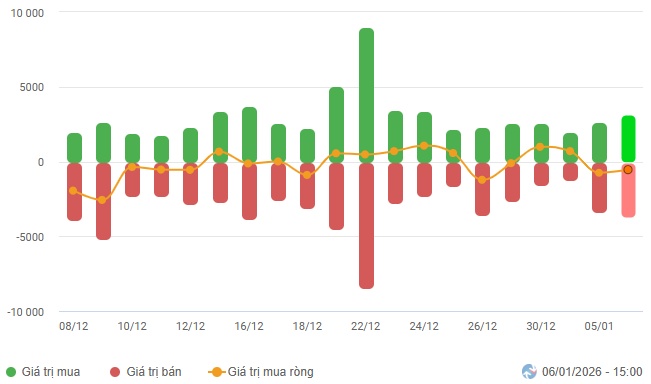 Vietstock Daily 07/01/2026: Khởi động hành trình mới?