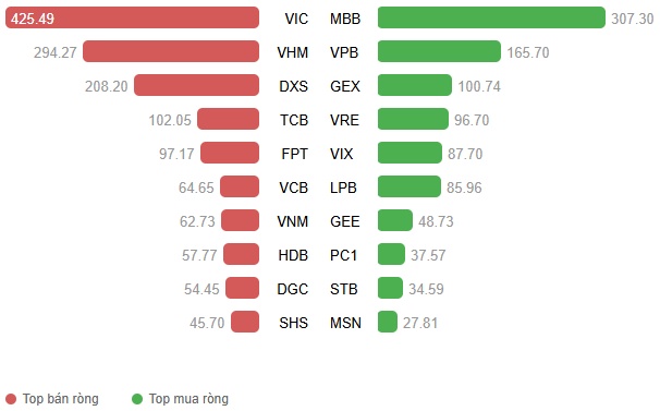 Vietstock Daily 07/01/2026: Khởi động hành trình mới?