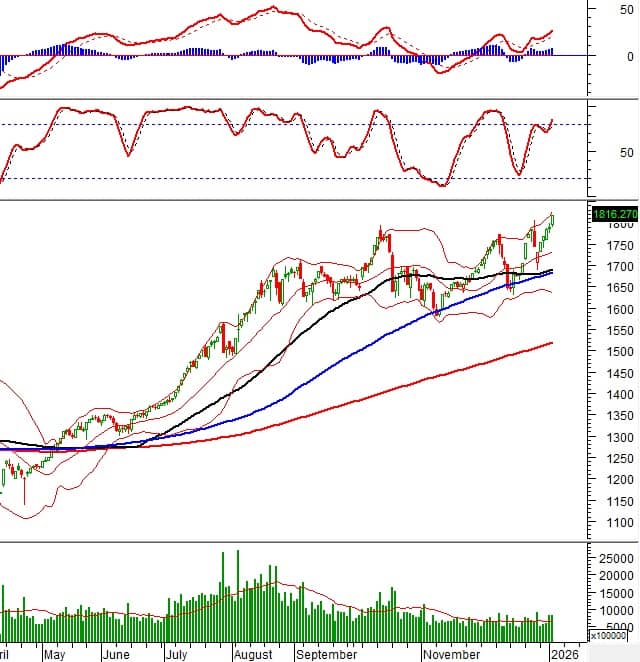 Vietstock Daily 07/01/2026: Khởi động hành trình mới?