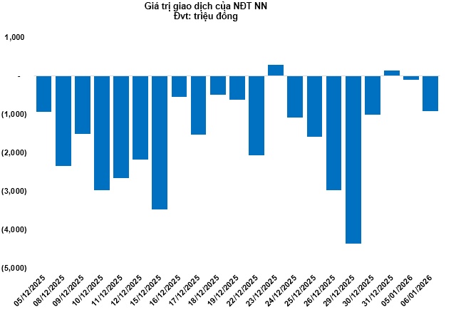 Thị trường chứng quyền ngày 07/01/2026: Nhóm chứng quyền VHM tỏa sáng