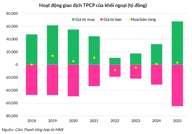 Một năm kỷ lục của thị trường trái phiếu Chính phủ
