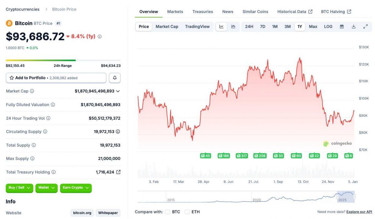 Kho Bitcoin “bóng tối” của Venezuela làm rung chuyển thị trường toàn cầu