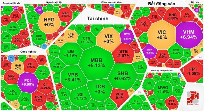 VN-Index "phá đảo" mốc 1.800 điểm, sao nhà đầu tư vẫn "chạnh lòng"?