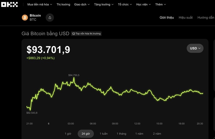 Thị trường tiền số hôm nay, 6-1: Ai đang âm thầm đẩy giá Bitcoin tăng vọt?