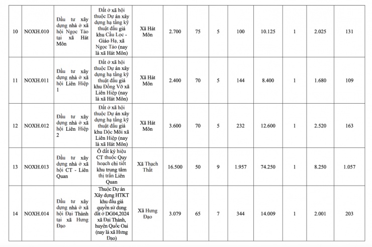 Hà Nội công bố danh sách 39 dự án nhà ở xã hội giai đoạn 2026-2030