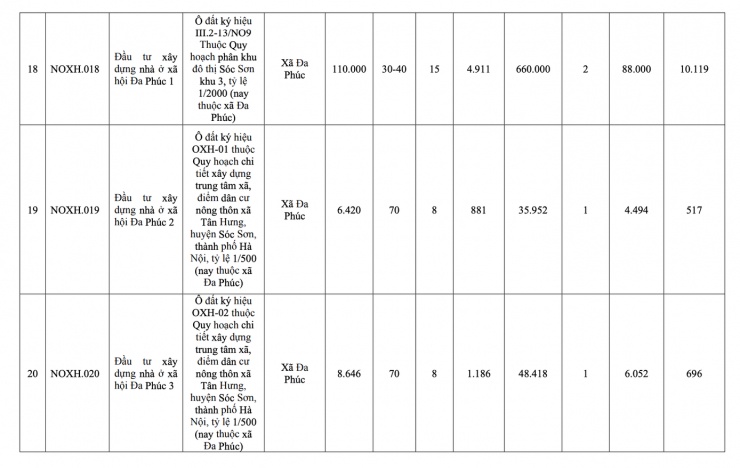 Hà Nội công bố danh sách 39 dự án nhà ở xã hội giai đoạn 2026-2030