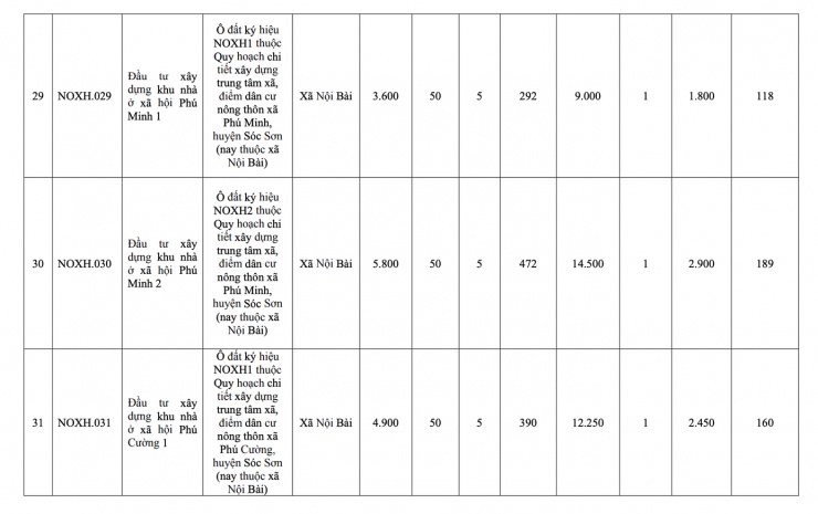 Hà Nội công bố danh sách 39 dự án nhà ở xã hội giai đoạn 2026-2030