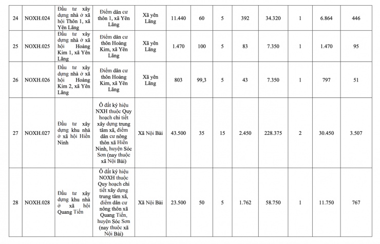 Hà Nội công bố danh sách 39 dự án nhà ở xã hội giai đoạn 2026-2030