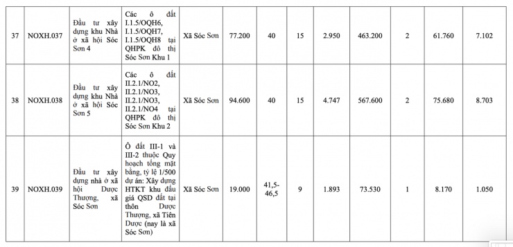 Hà Nội công bố danh sách 39 dự án nhà ở xã hội giai đoạn 2026-2030