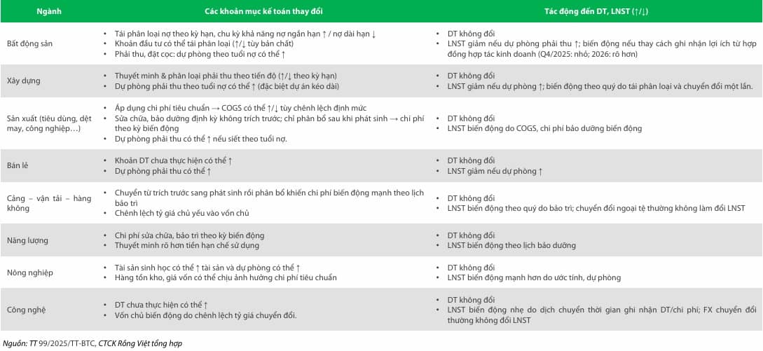 VDSC Research: VN-Index hướng đến vùng mục tiêu 1,712 - 2,032 trong 12 - 14 tháng tới