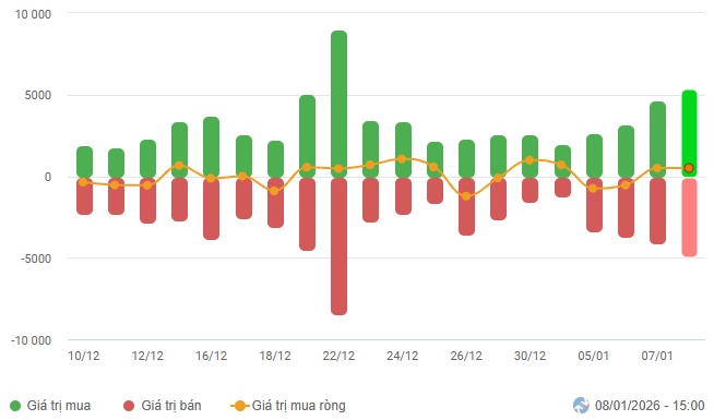 Vietstock Daily 09/01/2026: Hạ nhiệt sau chuỗi tăng mạnh