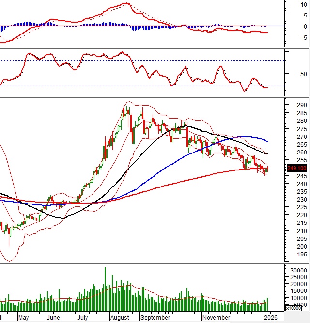 Vietstock Daily 09/01/2026: Hạ nhiệt sau chuỗi tăng mạnh