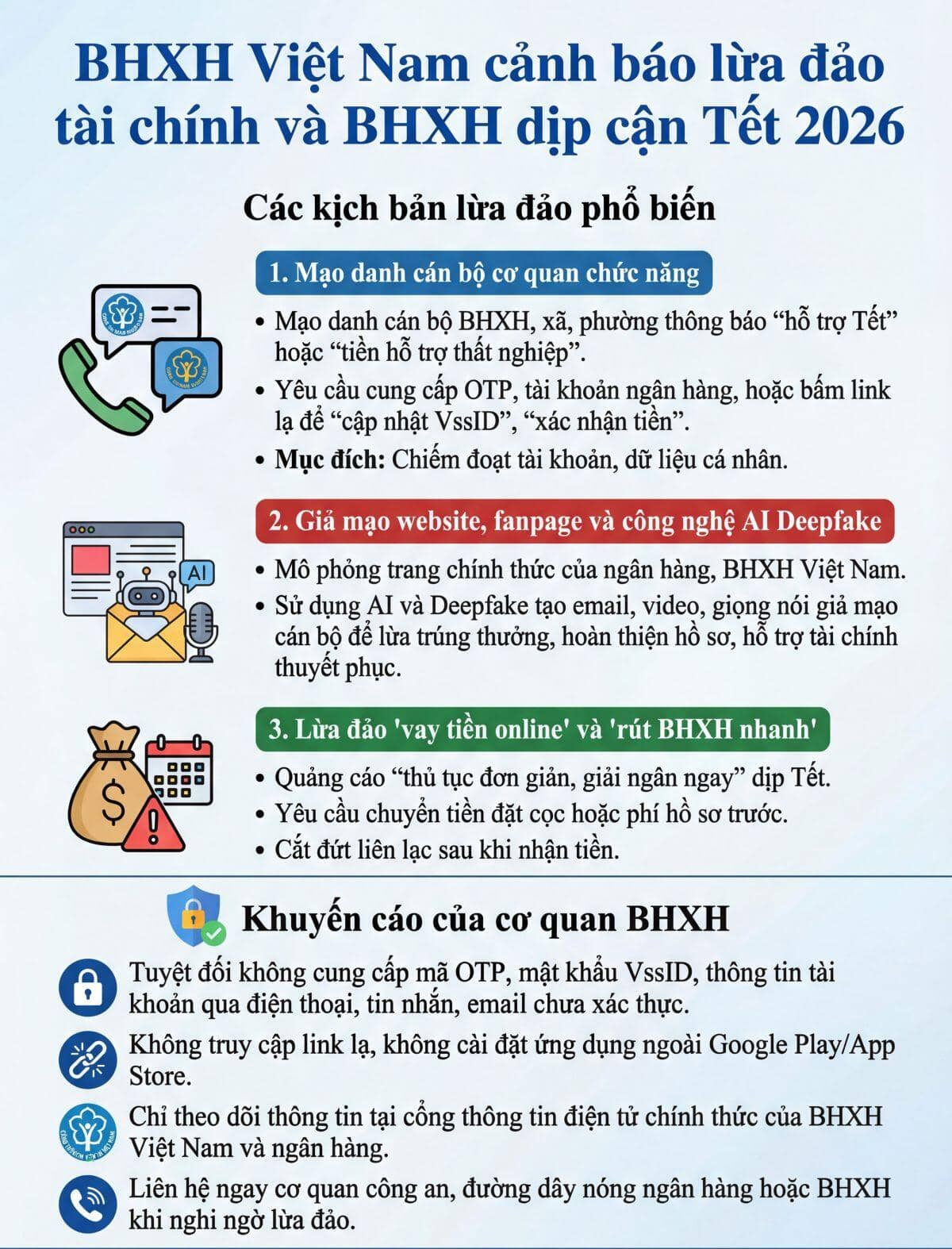 Cảnh báo khẩn: "Bẫy" lừa đảo tài chính, BHXH bủa vây dịp cận Tết 2026