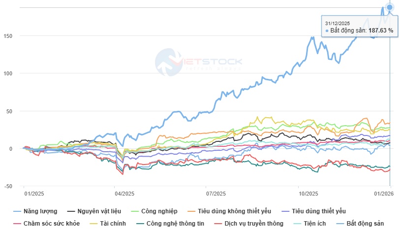 Khi quỹ đầu tư cũng phải “FOMO”