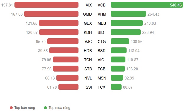 Chứng khoán Tuần 05-09/01/2026: Bứt tốc đầu năm