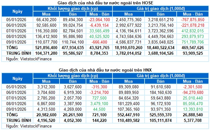 Chứng khoán Tuần 05-09/01/2026: Bứt tốc đầu năm