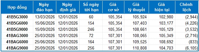 Chứng khoán phái sinh tuần 12-16/01/2026: Thị trường diễn biến giằng co